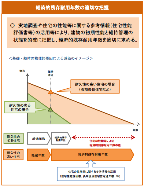 図