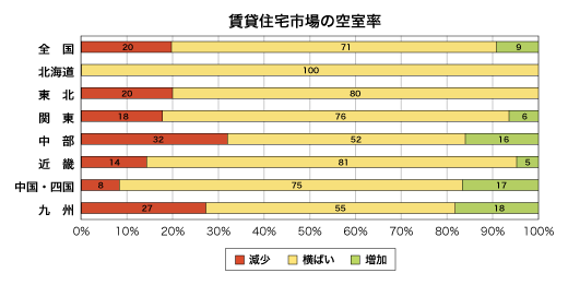 図3